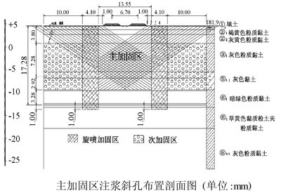 注漿孔間距對加固效果的影響，注漿孔間距對加固效果的影響研究 行業(yè)新聞 第2張