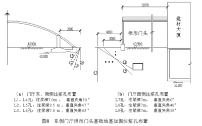 注漿孔間距對加固效果的影響，注漿孔間距對加固效果的影響研究 行業(yè)新聞 第6張