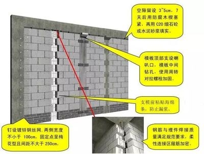 砌體結(jié)構(gòu)加固新技術(shù)，砌體結(jié)構(gòu)加固新技術(shù)研究與應(yīng)用 行業(yè)新聞 第6張