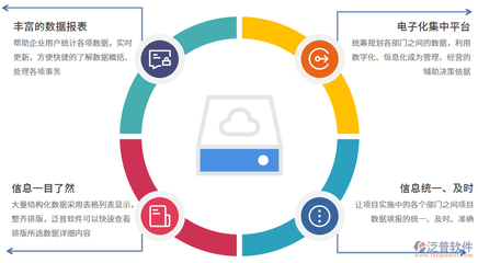 施工項目財務(wù)信息化建設(shè)，施工項目財務(wù)信息化建設(shè)的關(guān)鍵路徑與實踐策略 行業(yè)新聞 第6張