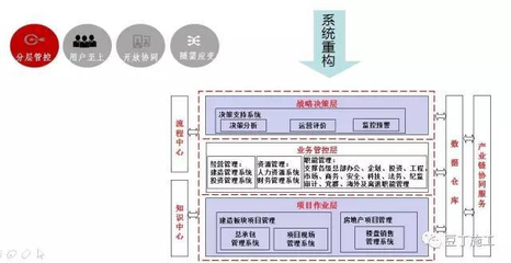 施工項目財務(wù)信息化建設(shè)，施工項目財務(wù)信息化建設(shè)的關(guān)鍵路徑與實踐策略 行業(yè)新聞 第5張