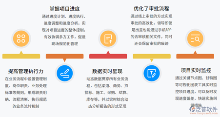 施工項目財務(wù)信息化建設(shè)，施工項目財務(wù)信息化建設(shè)的關(guān)鍵路徑與實踐策略 行業(yè)新聞 第4張
