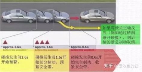 汽車安全性能的主動與被動區(qū)別，汽車主動安全與被動安全的性能區(qū)別解析 行業(yè)新聞 第3張