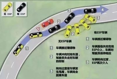 汽車安全性能的主動與被動區(qū)別，汽車主動安全與被動安全的性能區(qū)別解析 行業(yè)新聞 第4張