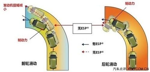汽車安全性能的主動與被動區(qū)別，汽車主動安全與被動安全的性能區(qū)別解析 行業(yè)新聞 第5張