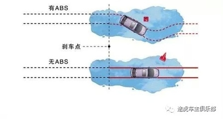 汽車安全性能的主動與被動區(qū)別，汽車主動安全與被動安全的性能區(qū)別解析 行業(yè)新聞 第6張