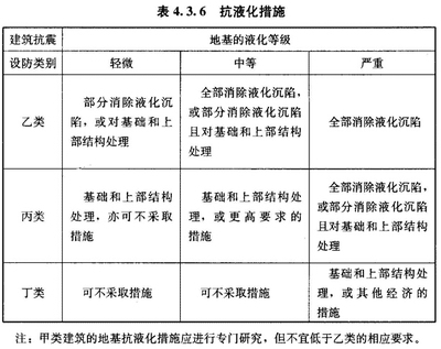 民用建筑抗震設(shè)計規(guī)范解讀，民用建筑抗震設(shè)計規(guī)范要點(diǎn)解析與應(yīng)用指南 行業(yè)新聞 第4張