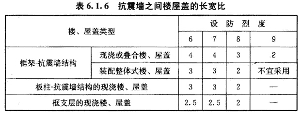 民用建筑抗震設(shè)計規(guī)范解讀，民用建筑抗震設(shè)計規(guī)范要點(diǎn)解析與應(yīng)用指南 行業(yè)新聞 第5張