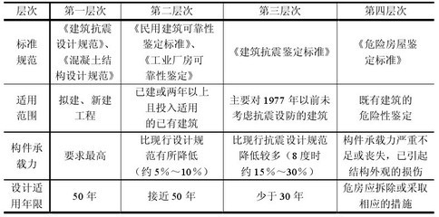 民用建筑抗震設(shè)計規(guī)范解讀，民用建筑抗震設(shè)計規(guī)范要點(diǎn)解析與應(yīng)用指南 行業(yè)新聞 第6張