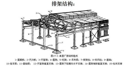 排架結構與剛架結構的成本對比，排架結構與剛架結構的建造成本對比分析 行業(yè)新聞 第2張