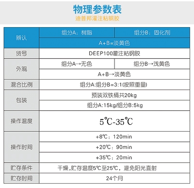 粘鋼膠配比與固化時(shí)間，粘鋼膠配比與固化時(shí)間詳解 行業(yè)新聞 第5張