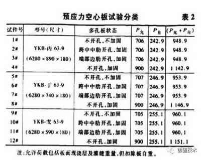 空心樓板加固方法選擇指南，（注，由于您未提供具體內(nèi)容，此標(biāo)題是基于常見建筑加固需求生成的通用示例。如需更精準(zhǔn)的標(biāo)題，請(qǐng)補(bǔ)充相關(guān)內(nèi)容細(xì)節(jié)。） 行業(yè)新聞 第2張