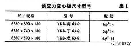 空心樓板加固方法選擇指南，（注，由于您未提供具體內(nèi)容，此標(biāo)題是基于常見建筑加固需求生成的通用示例。如需更精準(zhǔn)的標(biāo)題，請(qǐng)補(bǔ)充相關(guān)內(nèi)容細(xì)節(jié)。） 行業(yè)新聞 第3張