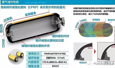 碳纖維材料儲存運輸注意事項，碳纖維材料儲存與運輸?shù)年P鍵注意事項 行業(yè)新聞 第6張