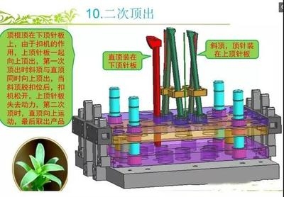 結構設計師技能提升建議，結構設計師必備技能提升指南 行業(yè)新聞 第4張