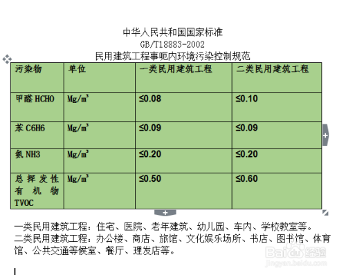 室內(nèi)甲醛超標(biāo)標(biāo)準(zhǔn)值，室內(nèi)甲醛超標(biāo)標(biāo)準(zhǔn)值解析與安全指南 行業(yè)新聞 第3張