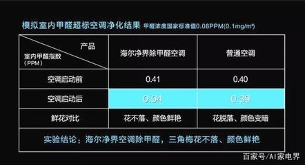 室內(nèi)甲醛超標(biāo)標(biāo)準(zhǔn)值，室內(nèi)甲醛超標(biāo)標(biāo)準(zhǔn)值解析與安全指南 行業(yè)新聞 第5張