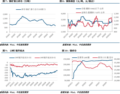 山東不銹鋼市場(chǎng)需求變化，2023年山東不銹鋼市場(chǎng)需求趨勢(shì)與變化分析，2023年山東不銹鋼市場(chǎng)需求趨勢(shì)與變化深度分析 行業(yè)新聞 第6張