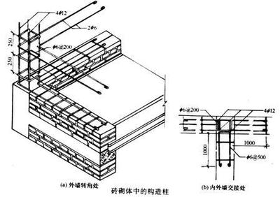 砌體結(jié)構(gòu)加固成本對比，砌體結(jié)構(gòu)加固方案成本對比分析 行業(yè)新聞 第6張