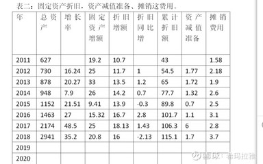 攤銷對現(xiàn)金流的影響，攤銷如何影響企業(yè)現(xiàn)金流？ 行業(yè)新聞 第6張
