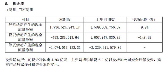 攤銷對現(xiàn)金流的影響，攤銷如何影響企業(yè)現(xiàn)金流？ 行業(yè)新聞 第5張