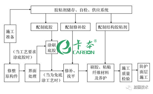 碳纖維板施工質(zhì)量檢測標(biāo)準(zhǔn)，碳纖維板施工質(zhì)量檢測標(biāo)準(zhǔn)規(guī)范 行業(yè)新聞 第2張
