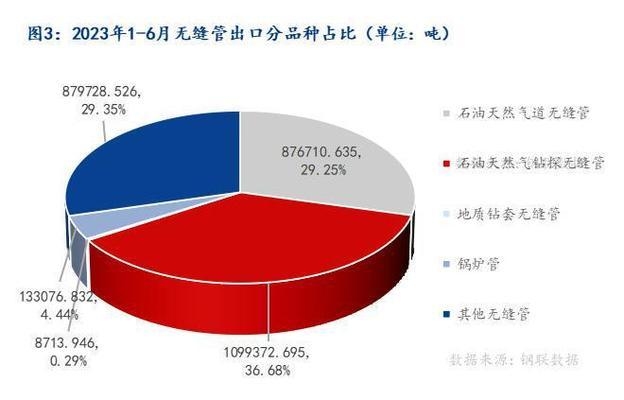 泰納瑞斯與包鋼合作的市場(chǎng)前景，泰納瑞斯與包鋼合作的市場(chǎng)前景分析，泰納瑞斯與包鋼合作的市場(chǎng)前景分析 行業(yè)新聞 第5張
