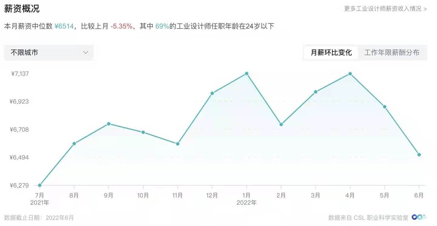 結(jié)構(gòu)設(shè)計(jì)師轉(zhuǎn)行機(jī)會，結(jié)構(gòu)設(shè)計(jì)師轉(zhuǎn)行方向與職業(yè)發(fā)展機(jī)會探析 行業(yè)新聞 第5張