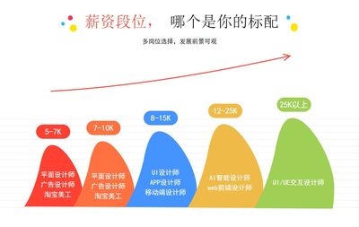 結(jié)構(gòu)設(shè)計(jì)師轉(zhuǎn)行機(jī)會，結(jié)構(gòu)設(shè)計(jì)師轉(zhuǎn)行方向與職業(yè)發(fā)展機(jī)會探析 行業(yè)新聞 第4張