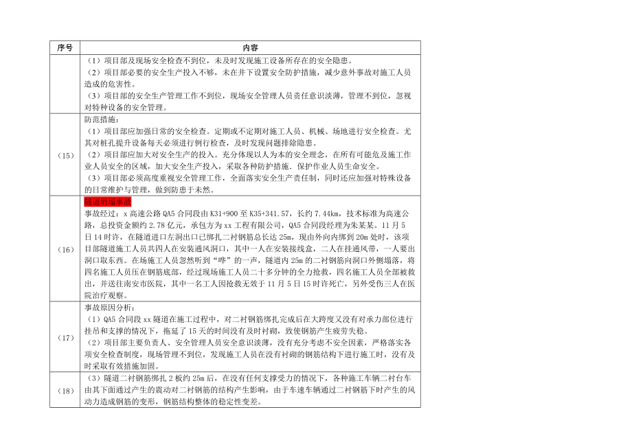 施工安全事故案例分析，施工安全事故典型案例分析與教訓(xùn)總結(jié) 行業(yè)新聞 第2張