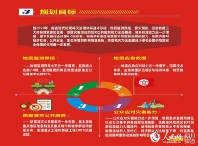 四川地震預(yù)警系統(tǒng)未來(lái)規(guī)劃，四川地震預(yù)警系統(tǒng)未來(lái)發(fā)展規(guī)劃與展望 行業(yè)新聞 第6張