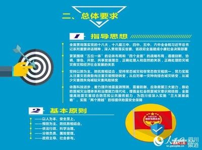 四川地震預(yù)警系統(tǒng)未來(lái)規(guī)劃，四川地震預(yù)警系統(tǒng)未來(lái)發(fā)展規(guī)劃與展望 行業(yè)新聞 第5張