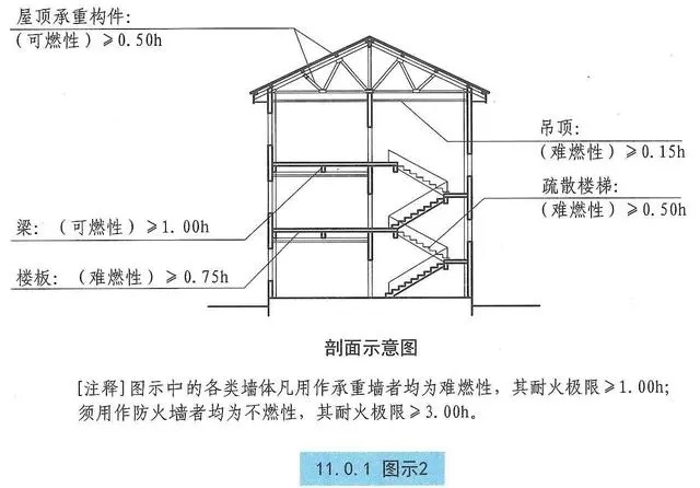 耐火極限如何影響建筑保險(xiǎn)，耐火極限對建筑保險(xiǎn)費(fèi)用的影響分析 行業(yè)新聞 第6張