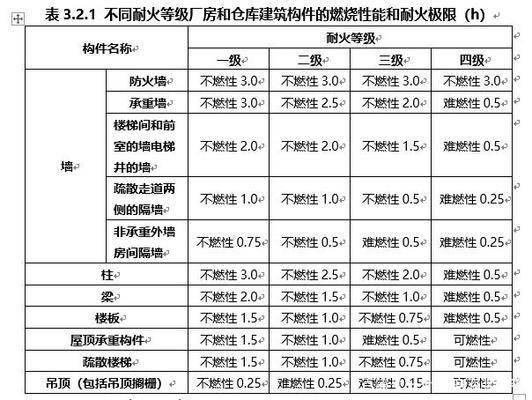 耐火極限如何影響建筑保險(xiǎn)，耐火極限對建筑保險(xiǎn)費(fèi)用的影響分析 行業(yè)新聞 第4張