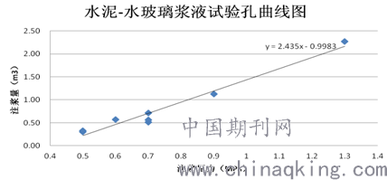 水泥注漿加固的環(huán)境影響評估，注，根據(jù)您的要求，直接生成單一標題。若需調(diào)整風(fēng)格或補充副標題等，可隨時告知。 行業(yè)新聞 第4張
