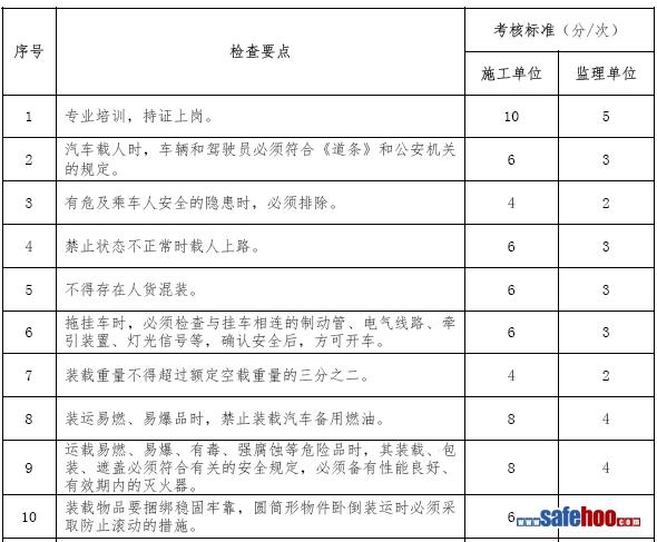 施工技能培訓的考核標準，施工技能培訓考核標準及實施細則 行業(yè)新聞 第2張