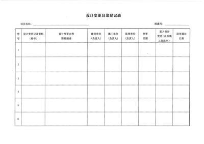 設(shè)計(jì)變更對(duì)工期影響評(píng)估，設(shè)計(jì)變更對(duì)工期影響評(píng)估 行業(yè)新聞 第6張