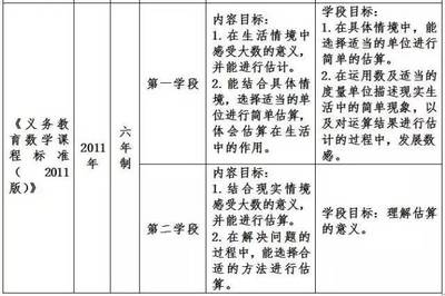 設(shè)計單位選擇標(biāo)準(zhǔn)詳解，設(shè)計單位選擇標(biāo)準(zhǔn)詳解 行業(yè)新聞 第6張