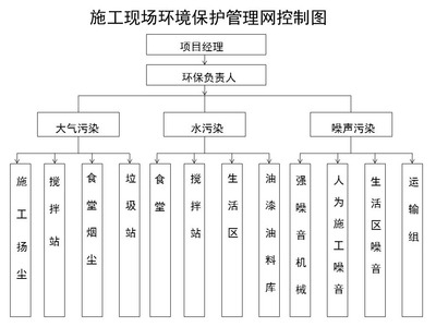 加固工程安全管理責(zé)任分配，加固工程安全管理責(zé)任分配方案與實(shí)施要點(diǎn) 行業(yè)新聞 第2張