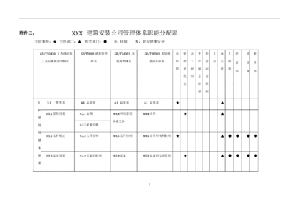 加固工程安全管理責(zé)任分配，加固工程安全管理責(zé)任分配方案與實(shí)施要點(diǎn) 行業(yè)新聞 第6張