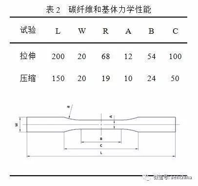 碳纖維材料疲勞壽命預(yù)測案例，碳纖維材料疲勞壽命預(yù)測案例分析 行業(yè)新聞 第5張