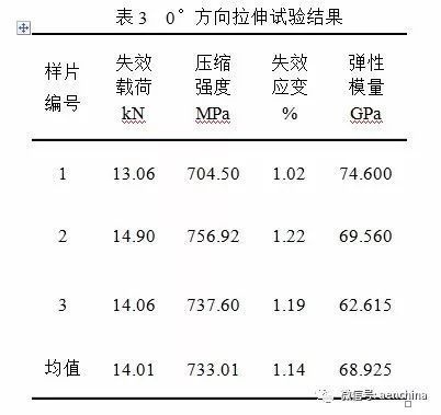 碳纖維材料疲勞壽命預(yù)測案例，碳纖維材料疲勞壽命預(yù)測案例分析 行業(yè)新聞 第6張