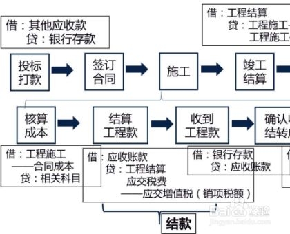 施工現(xiàn)場垃圾分類處理流程，施工現(xiàn)場垃圾分類處理流程及實(shí)施要點(diǎn) 行業(yè)新聞 第5張