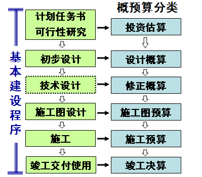施工現(xiàn)場垃圾分類處理流程，施工現(xiàn)場垃圾分類處理流程及實(shí)施要點(diǎn) 行業(yè)新聞 第6張