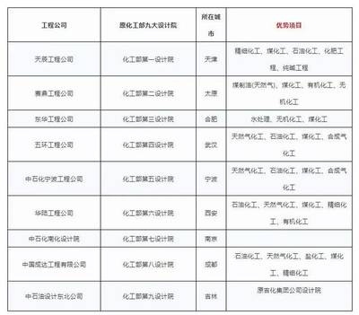 設(shè)計(jì)院資質(zhì)升級(jí)常見問題，設(shè)計(jì)院資質(zhì)升級(jí)常見問題解析與應(yīng)對(duì)策略 行業(yè)新聞 第5張
