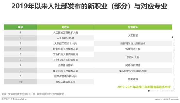 施工員專業(yè)技能培訓(xùn)資源，施工員專業(yè)技能培訓(xùn)資源大全 行業(yè)新聞 第4張
