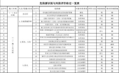 施工現(xiàn)場安全風(fēng)險(xiǎn)評估方法，施工現(xiàn)場安全風(fēng)險(xiǎn)評估方法研究與應(yīng)用 行業(yè)新聞 第5張