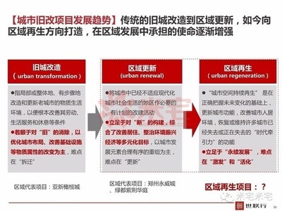 舊城改造加固技術(shù)的未來(lái)發(fā)展趨勢(shì)，舊城改造加固技術(shù)的未來(lái)發(fā)展趨勢(shì)與創(chuàng)新方向 行業(yè)新聞 第4張