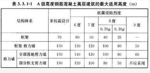 抗震設(shè)防烈度6度地區(qū)的建筑案例，抗震設(shè)防烈度6度地區(qū)的典型建筑案例分析 行業(yè)新聞 第3張