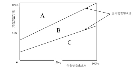 施工人員激勵機制建立，施工人員激勵機制構建方案 行業(yè)新聞 第4張